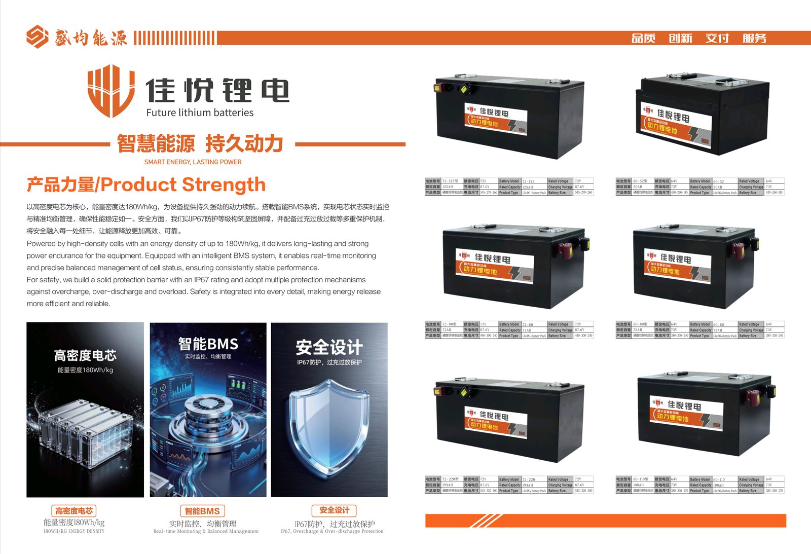 Battery products